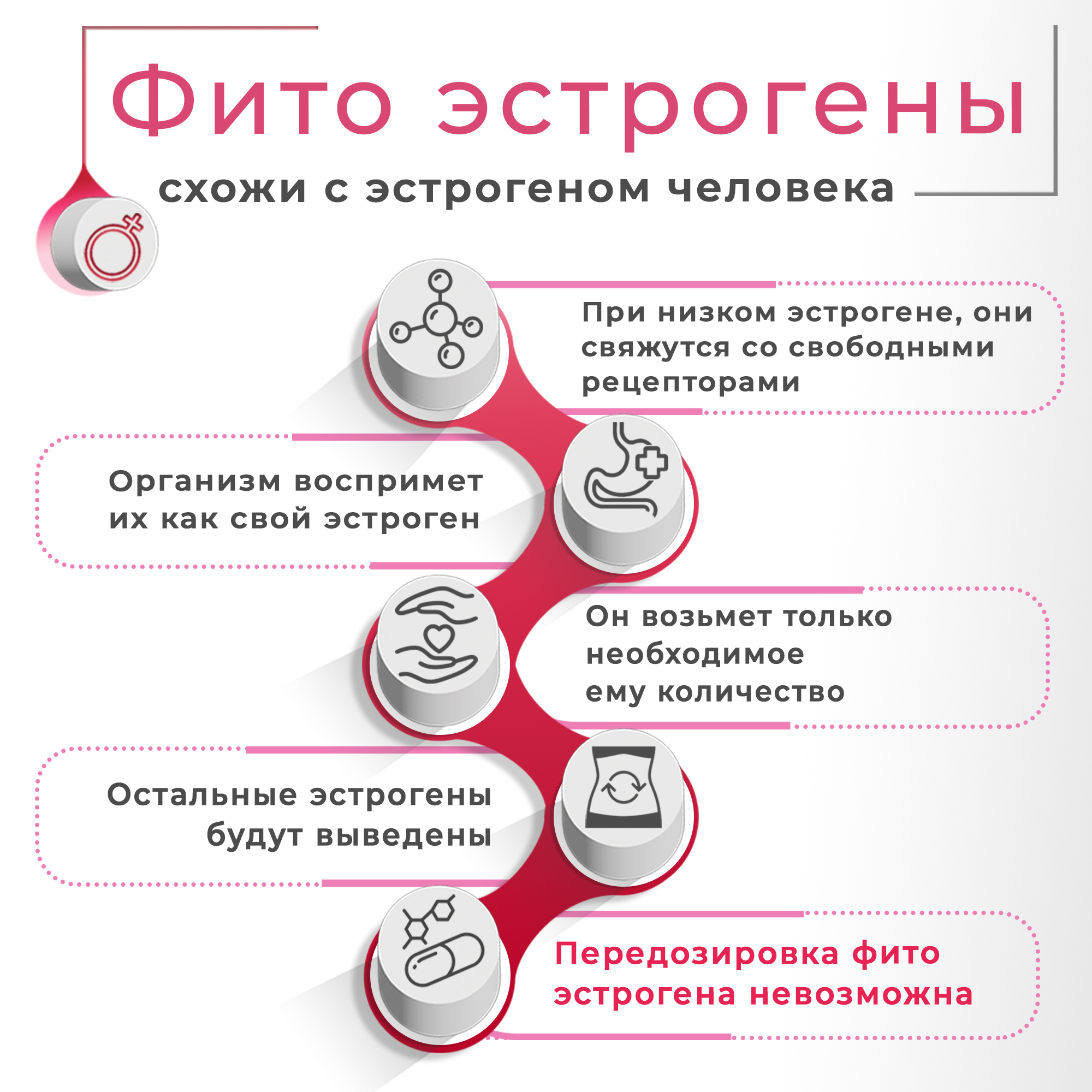 Как понизить содержание эстрогена в организме?