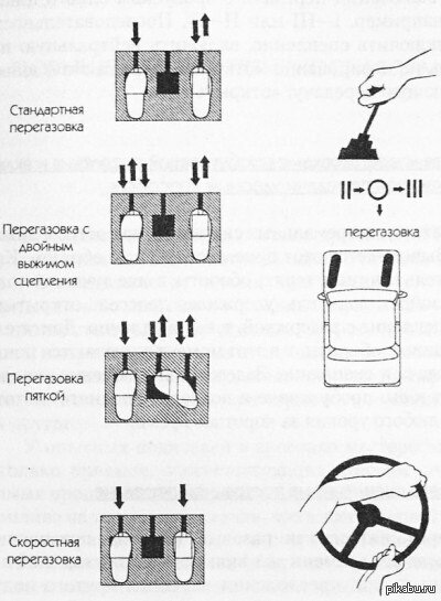 Как правильно газовать на механике?
