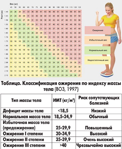 Как правильно измерить массу тела?