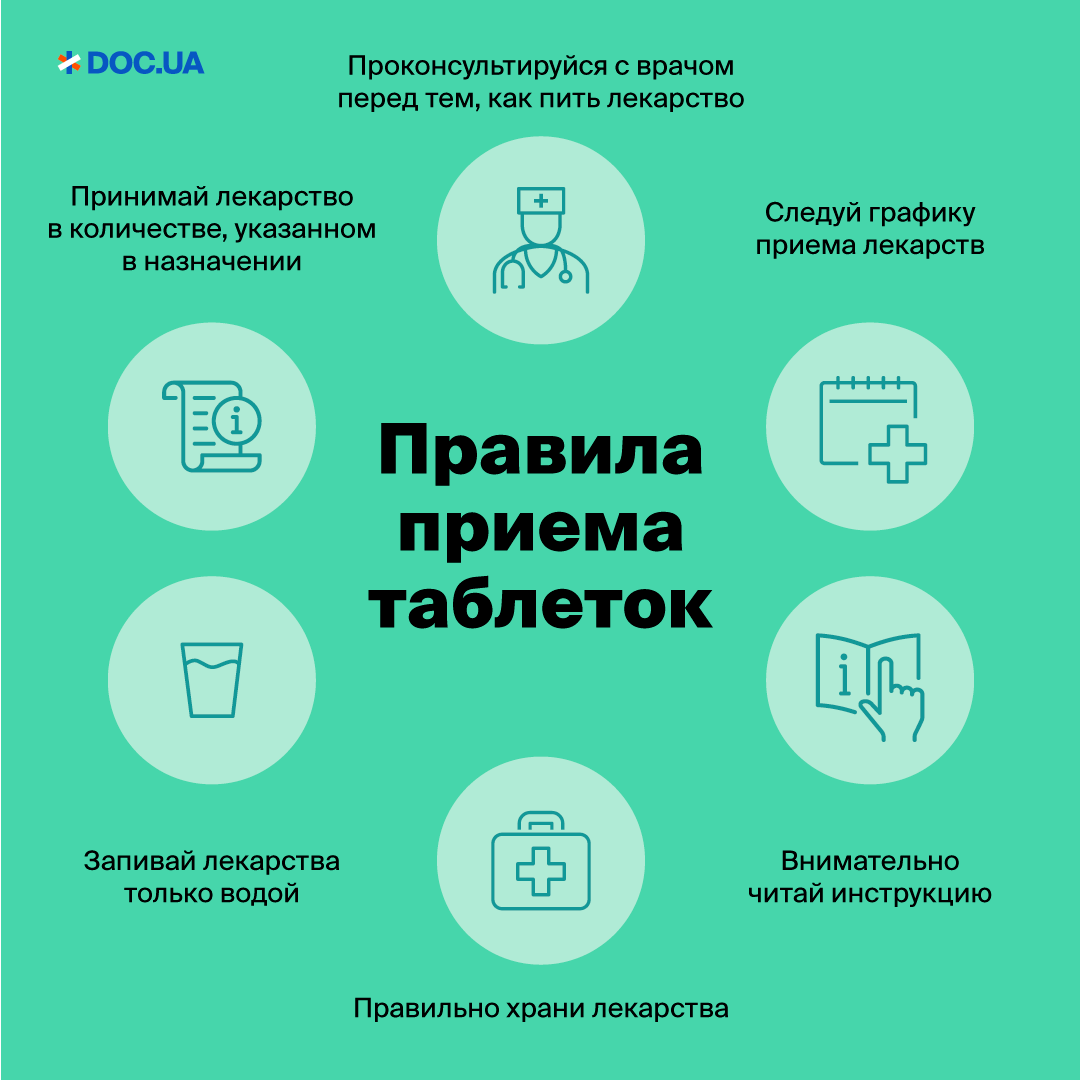 Как правильно пить таблетки 1 2 3?