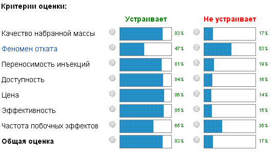 Как правильно принимать Danabol?