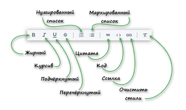 Как применить условное форматирование ко всему столбцу?