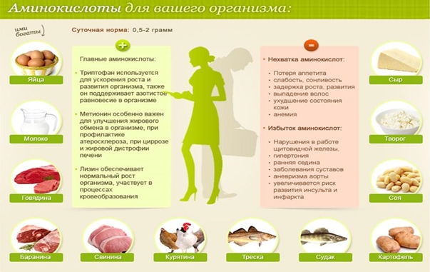 Как принимать аминокислоты?