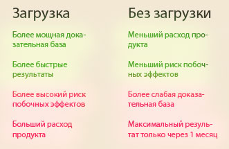 Как принимать креатин до или после еды?