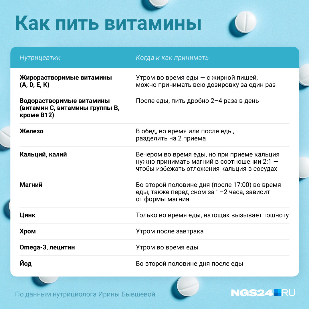Как принимать магний до или после еды?