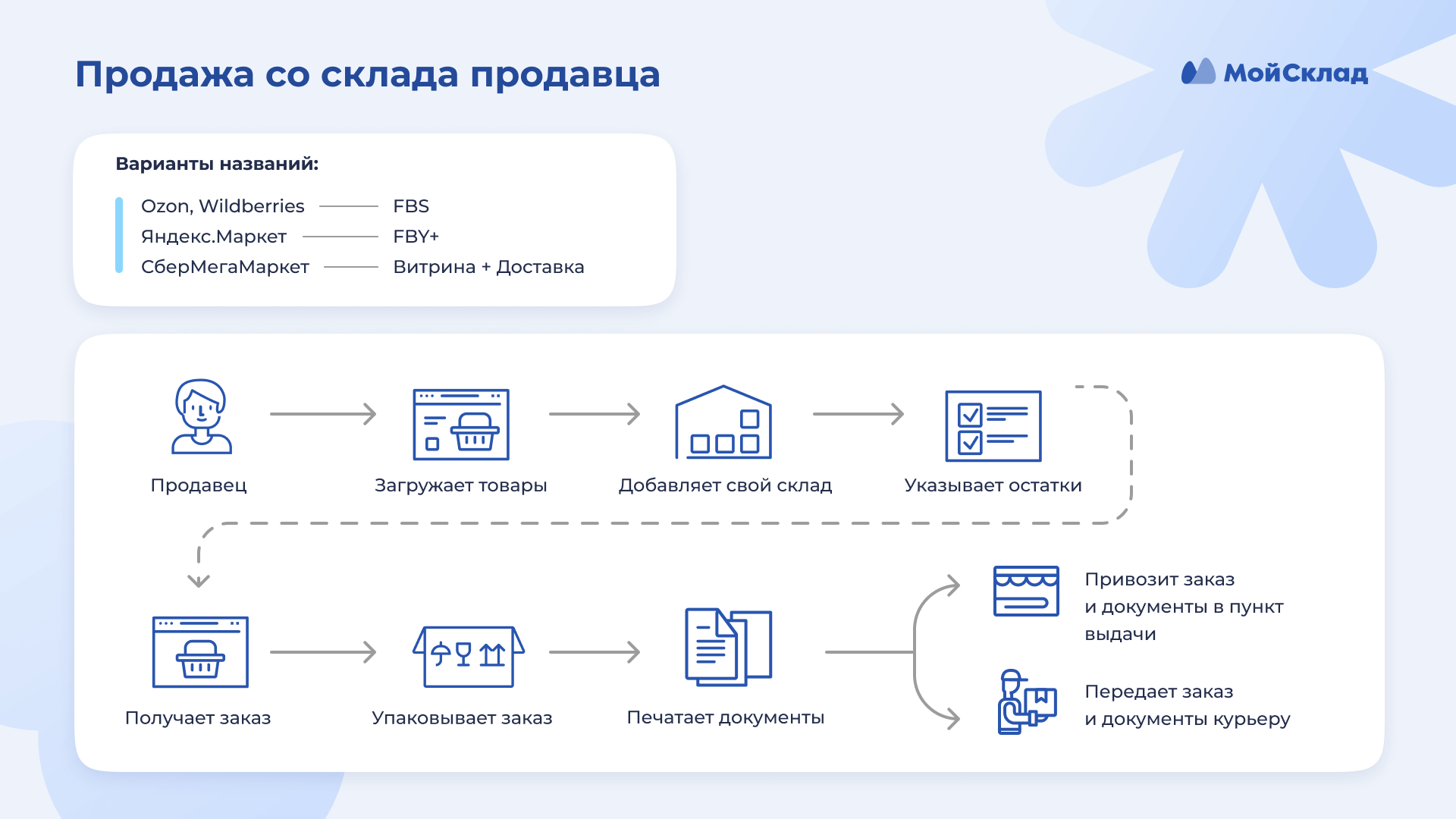 Как продать товары на Вайлдберриз?