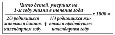 Как рассчитать коэффициент младенческой смертности?