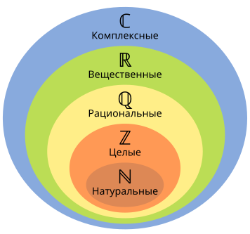 Как сгенерировать случайное число из массива?
