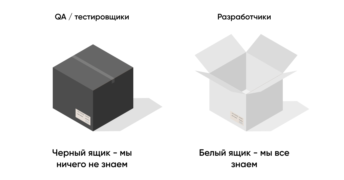 Как спрятать кошачий ящик?