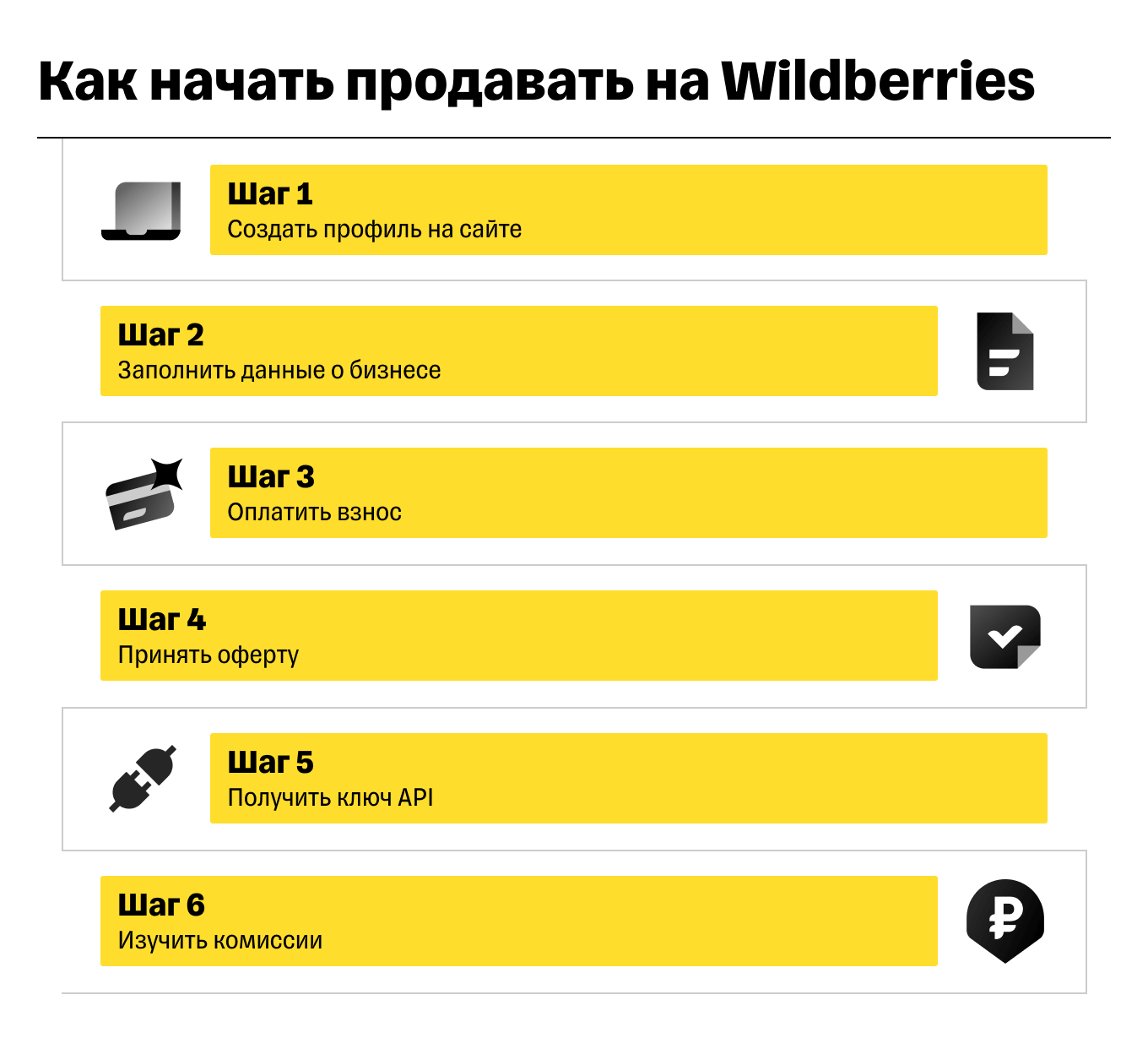 Как торговать на Wildberries?