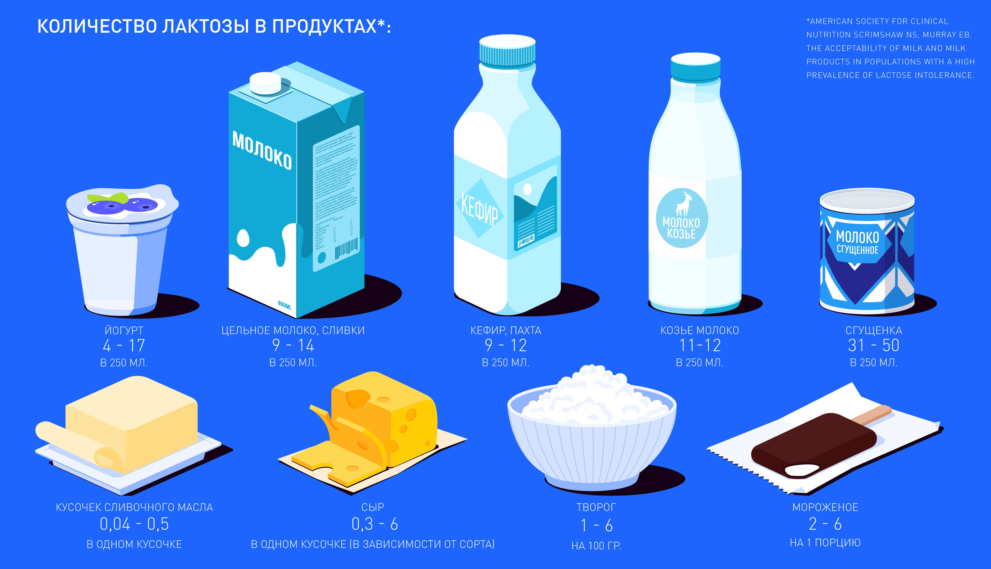 Как узнать есть ли непереносимость лактозы?