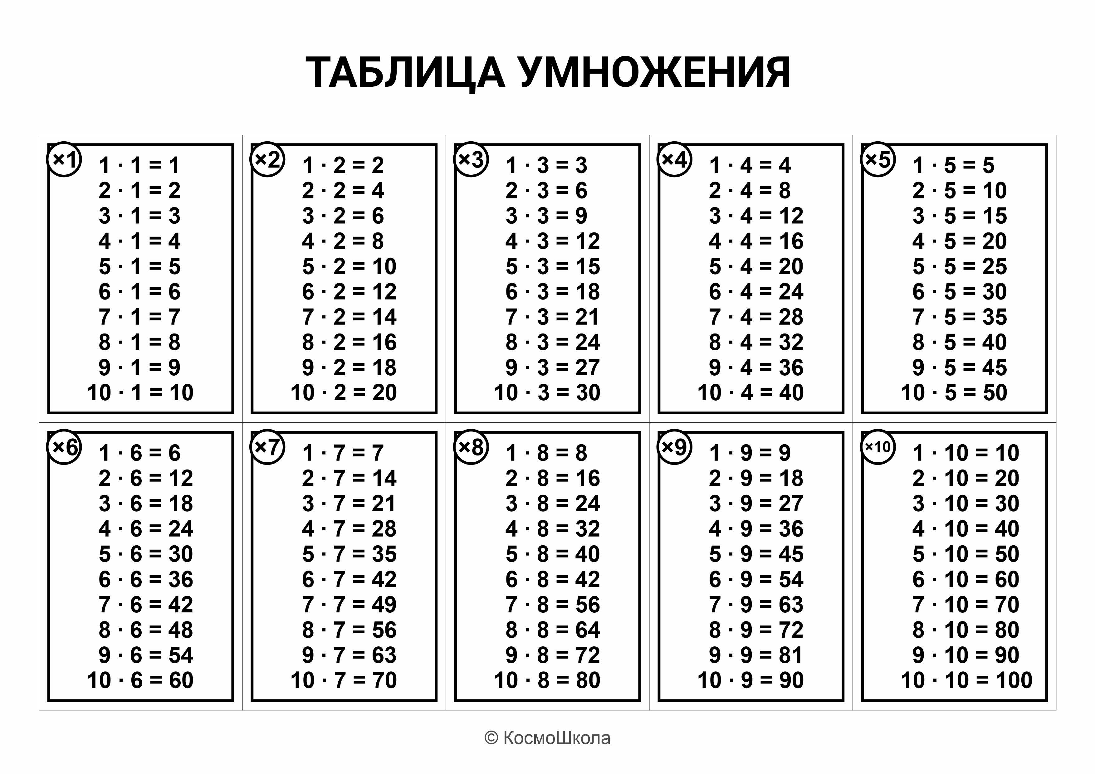 Как узнать какие таблицы есть в БД SQL?