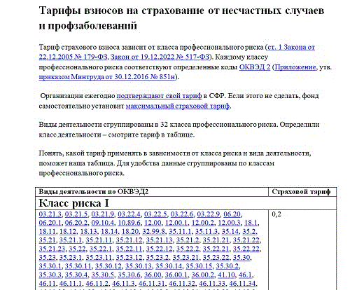 Как узнать свой вид деятельности ИП?