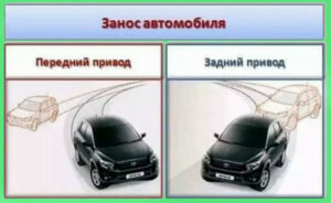Как войти в дрифт на переднем приводе?