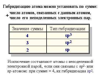 Как вы определяете гибридизационные орбитали?