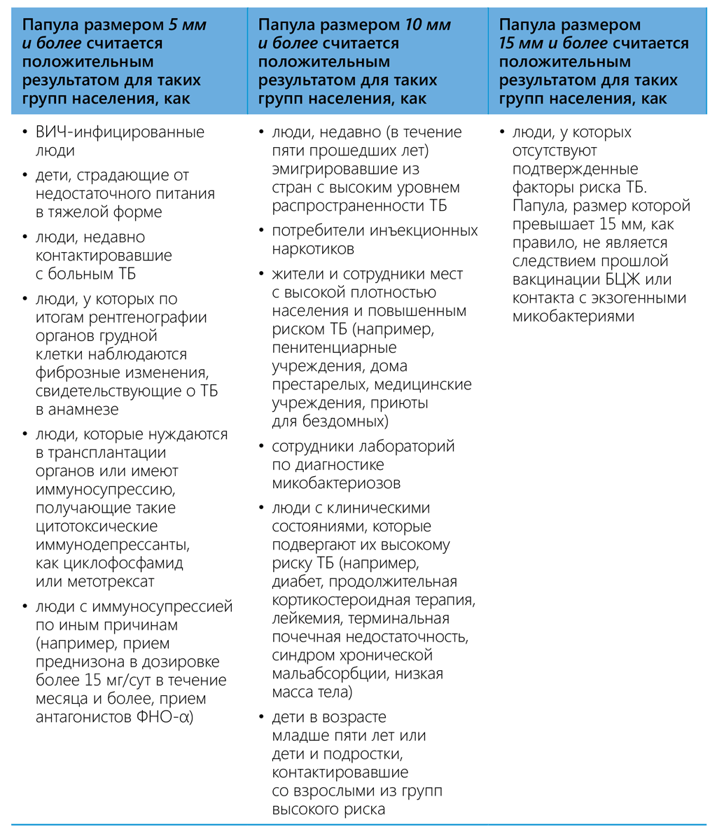 Как выражается плотность населения?