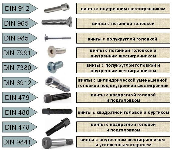 Как вытащить винт из дверной ручки?