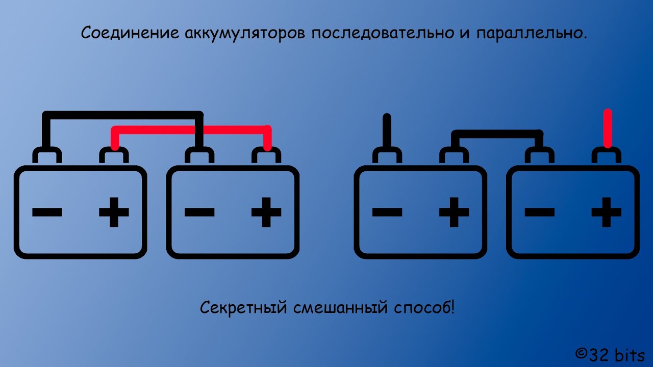 Как зафиксировать резьбовое соединение?