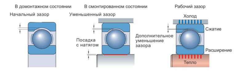 Как заполнить зазоры в бетоне? Как заполнить зазоры в бетоне?