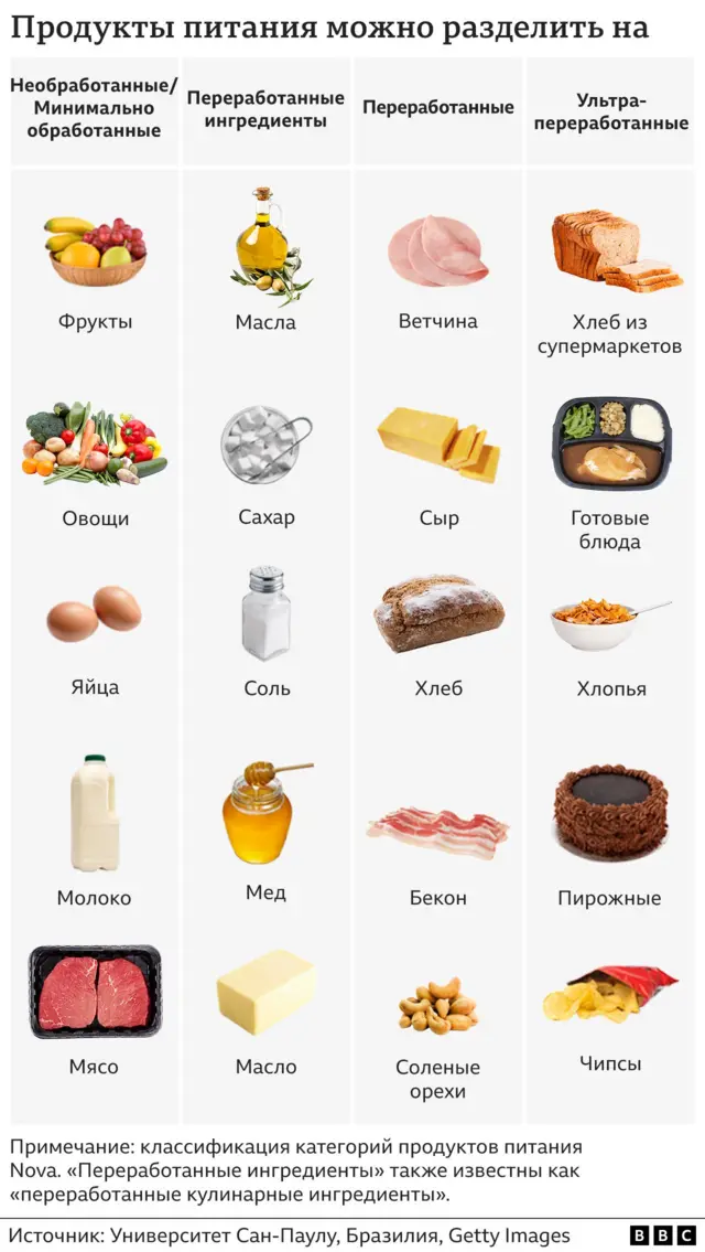 Какая пища быстрее всего наращивает мышцы?
