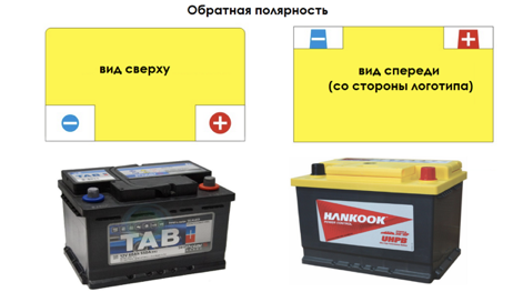 Какая сторона у аккумулятора является плюсовой?