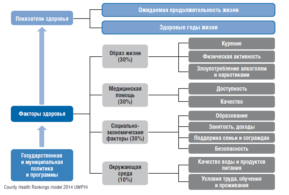 Какие факторы влияют на население страны?