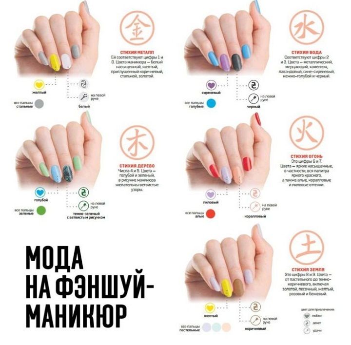 Какие ногти выделять по Феншую?
