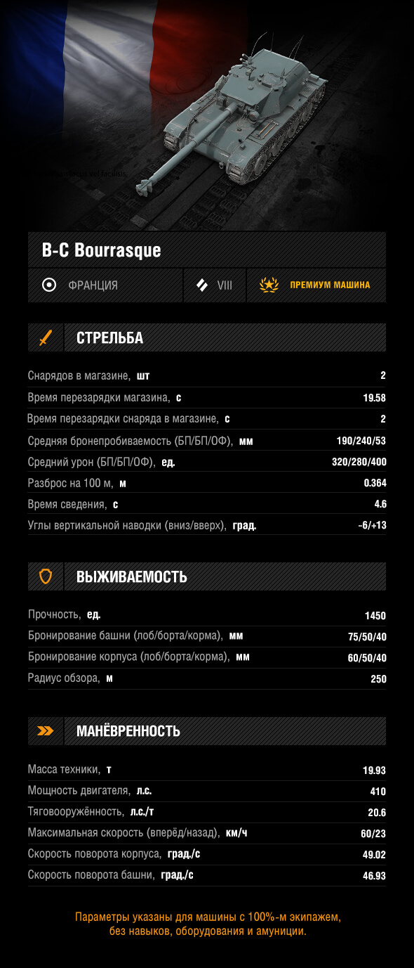 Какие параметры нужны для игры танки?
