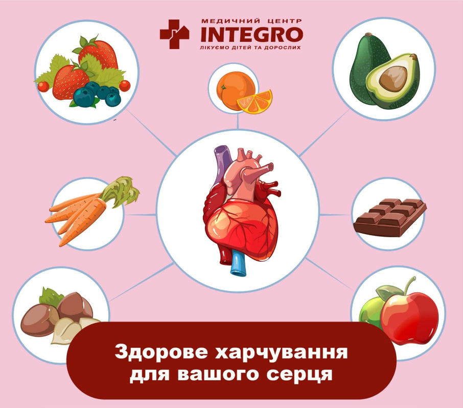 Какие продукты вредны для сердца?