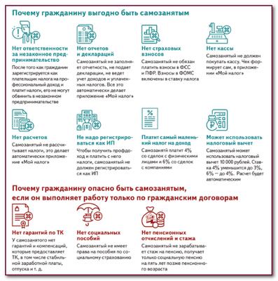 Какие виды деятельности подходят под самозанятых?