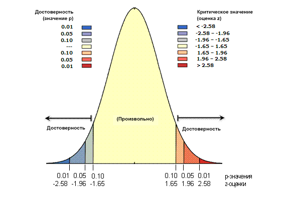 Какое биологическое значение различных видов Т лимфоцитов?