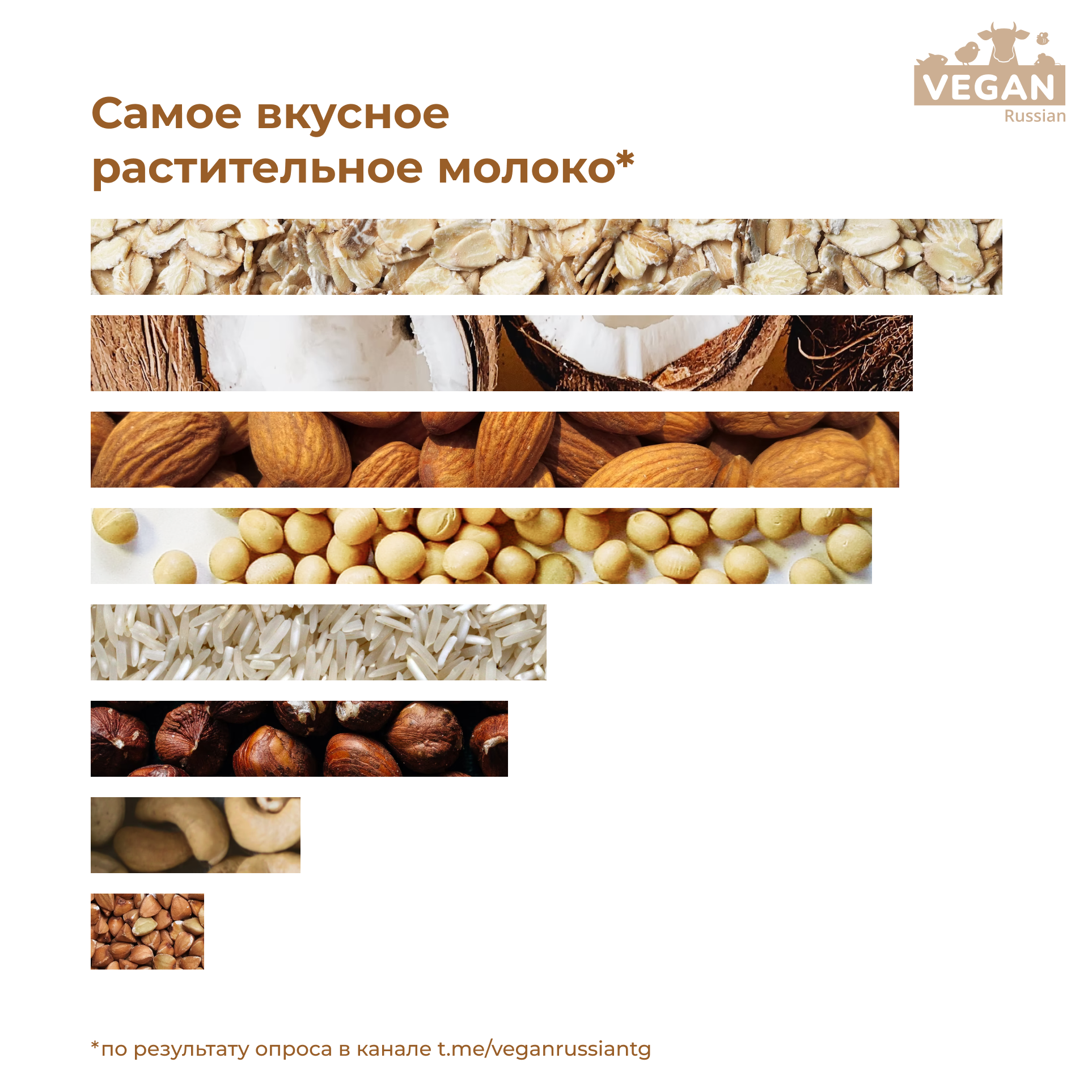 Какое самое вкусное растительное молоко?