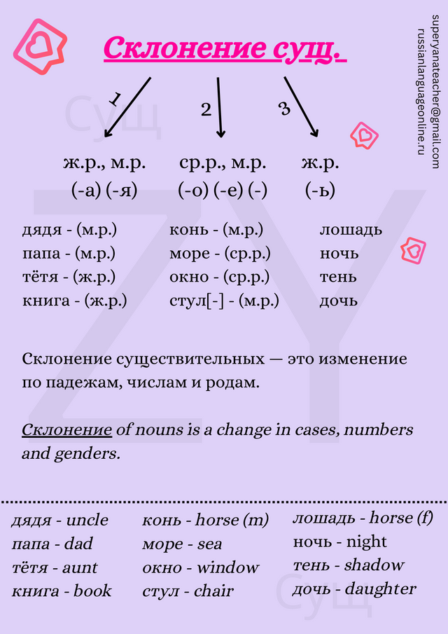 Какого склонения по морю?