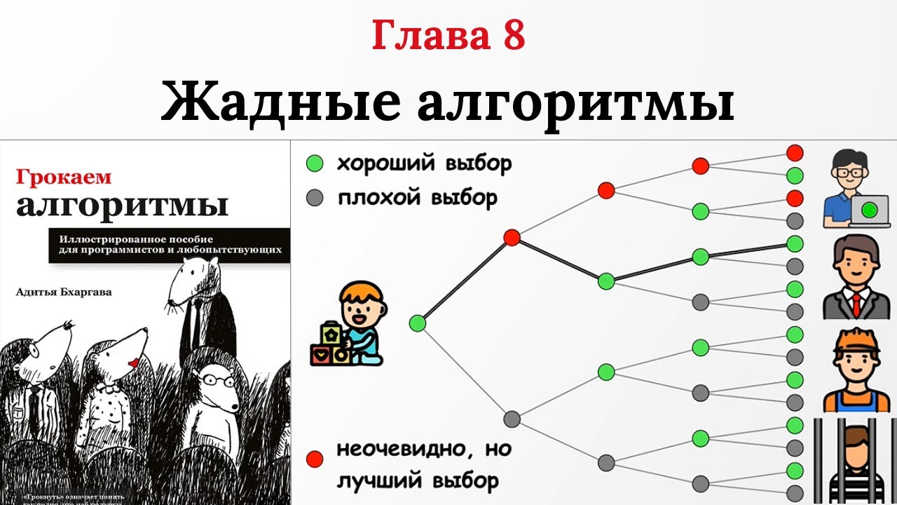Какой алгоритм лучше всего обнаруживать?