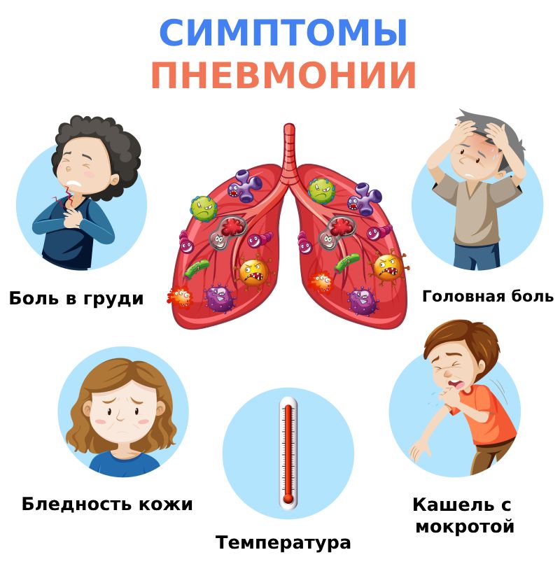 Какой анализ показывает воспаление легких?