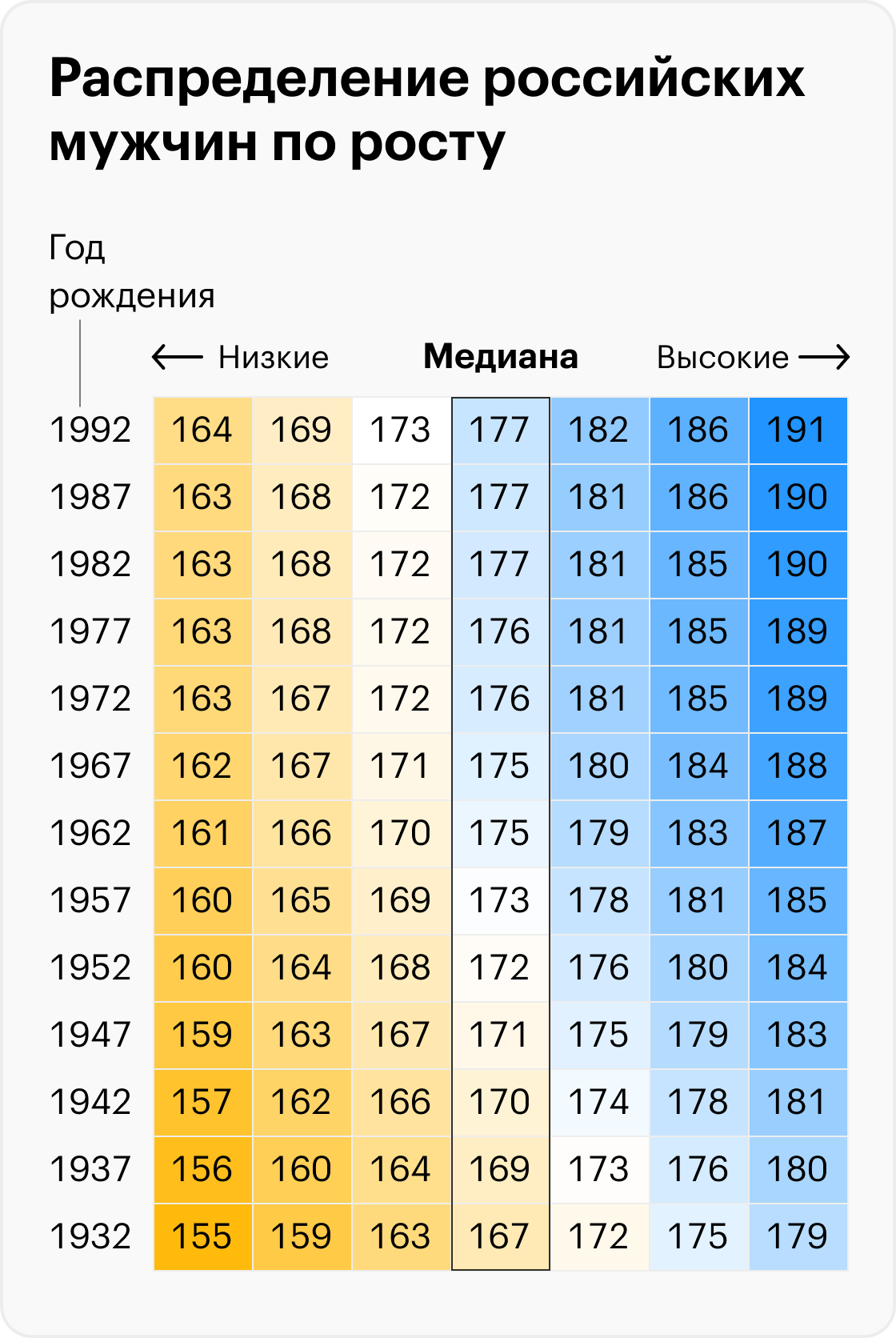 Какой идеальный рост для мужчины?