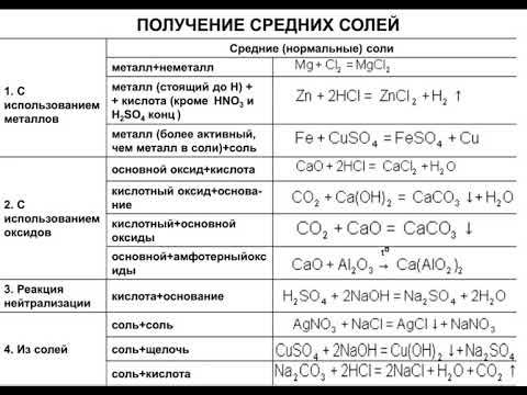 Какой кбм при получении прав?