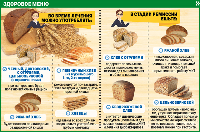 Какой хлеб полезнее для желудка?