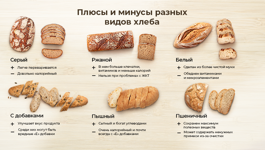 Какой хлеб самый полезный?