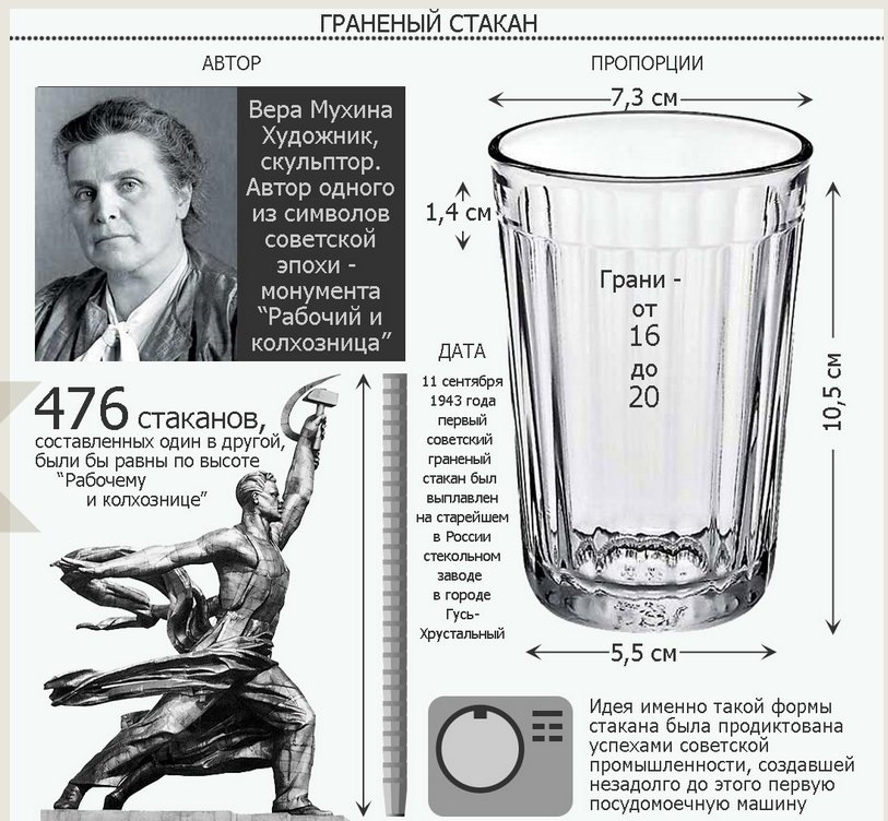 Какой объем у граненого стакана?