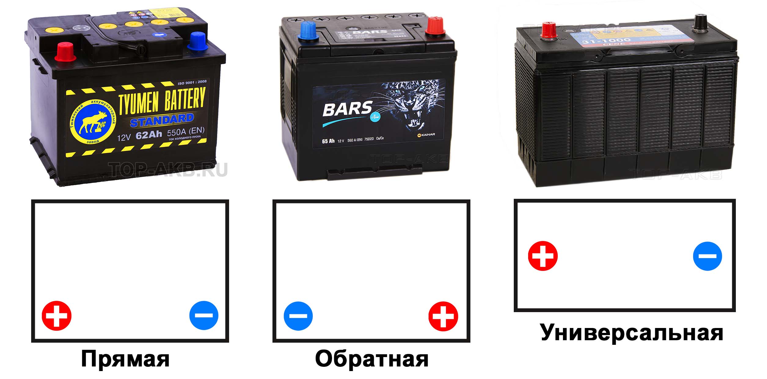 Какой полярностью варить порошковой проволокой?