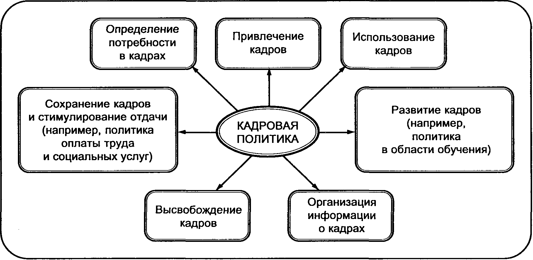 Какова политика возврата в Sears?