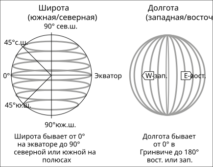Какова широта и долгота Вифлеемского Израиля?