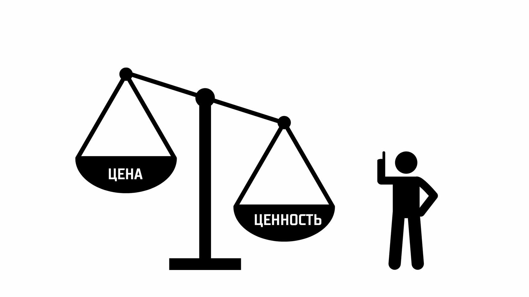 Каковы человеческие ценности в инженерной этике?