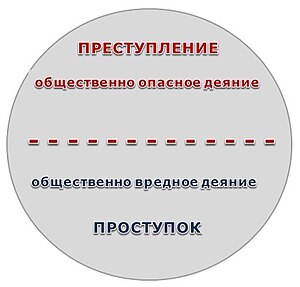 Когда сгорает административное правонарушение?