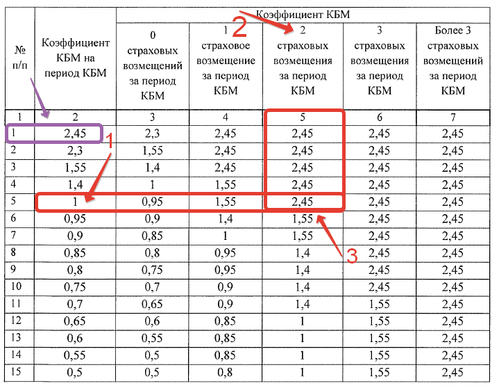 Когда упадет кбм?