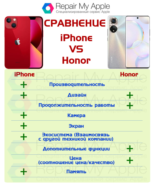 Когда выйдет Хонор 10 х?