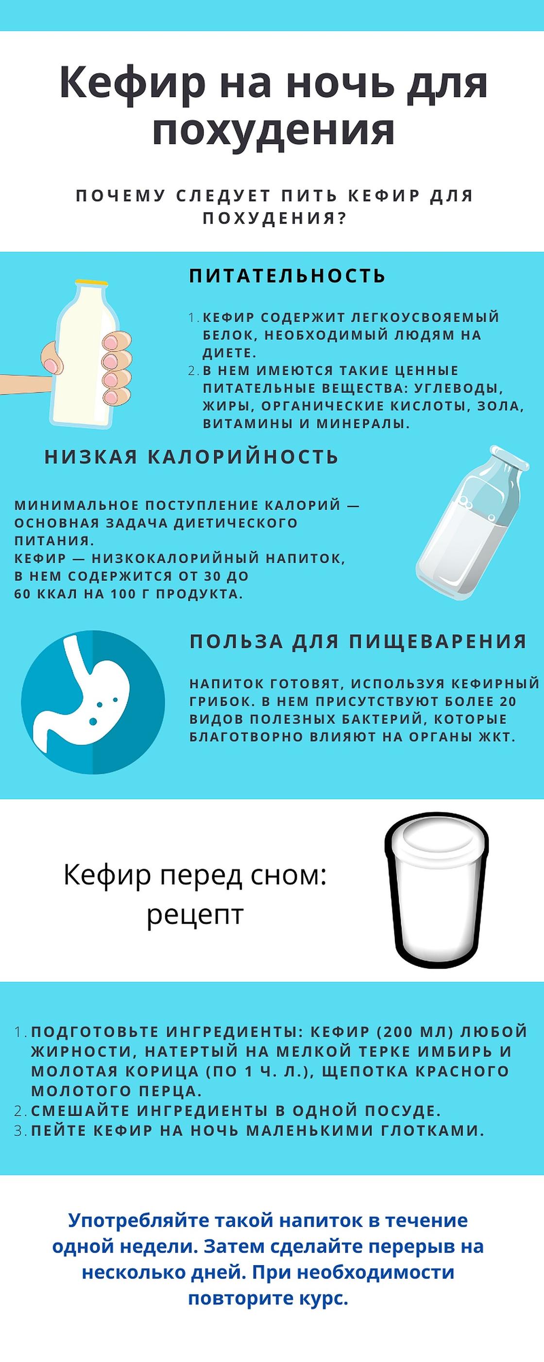 Кому нельзя пить кефир на ночь?