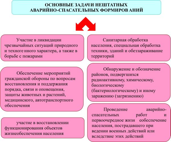 Кто должен создавать Насф?