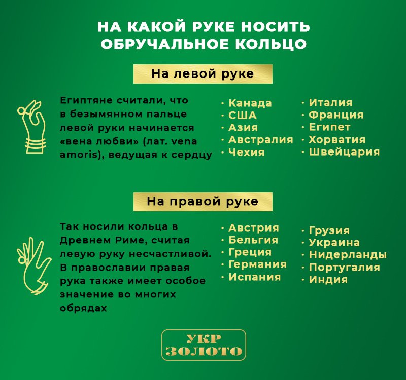 Кто носит обручальное кольцо на левой руке?